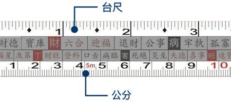 7尺2等於幾公分|台尺換算